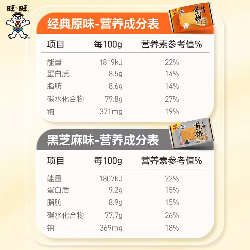 Wangwang Pancake Flap Jacks 116g